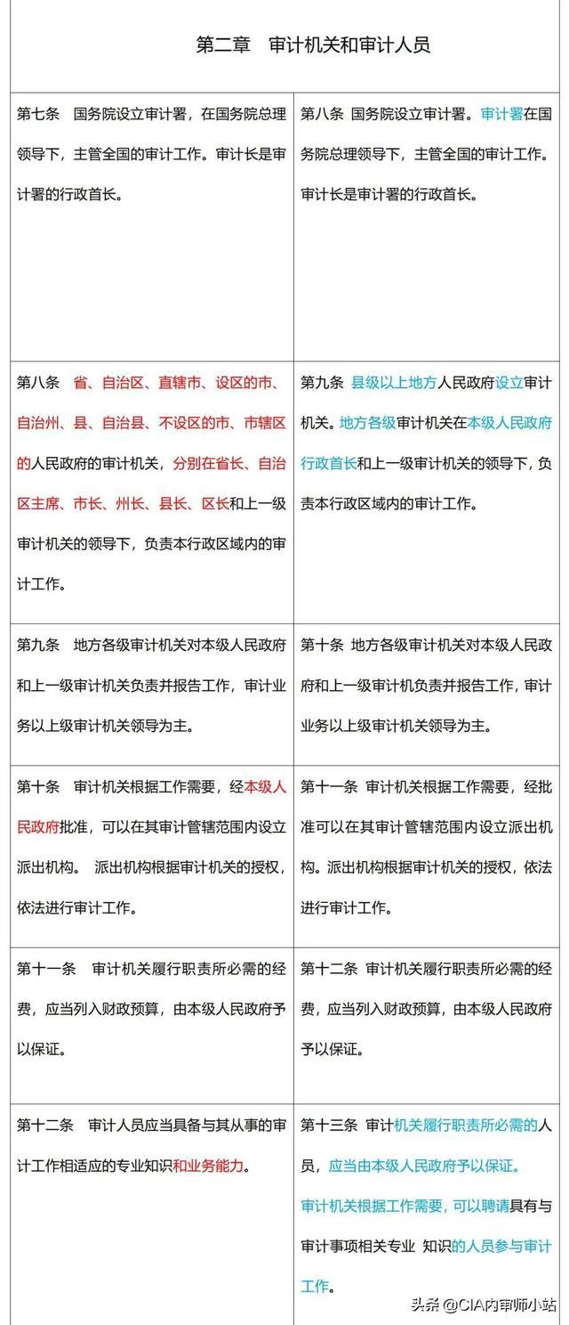 最新审计法，重塑透明度和公信力的核心举措