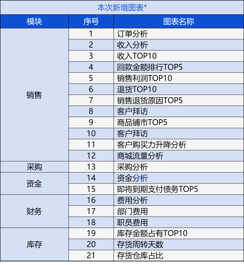 新奥管家婆资料2024年85期,涵盖了广泛的解释落实方法_免费版15.251