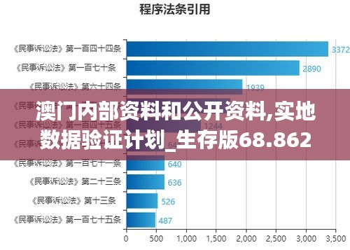 澳门最准的资料免费公开管,全面应用数据分析_Windows59.807