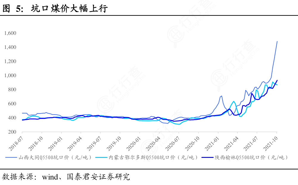 山西大同煤炭最新价格动态与深度分析