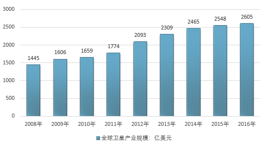 第891页