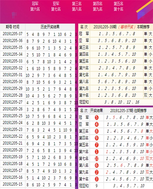 香港特马资料王中王,数据导向实施_DX版75.372