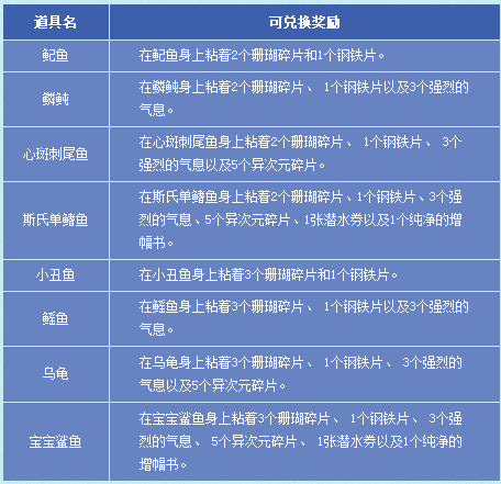 2024年天天彩资料免费大全,实用性执行策略讲解_Android256.183