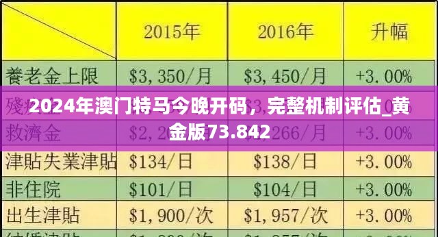 2024年新澳门免费资料,预测分析解释定义_安卓79.208