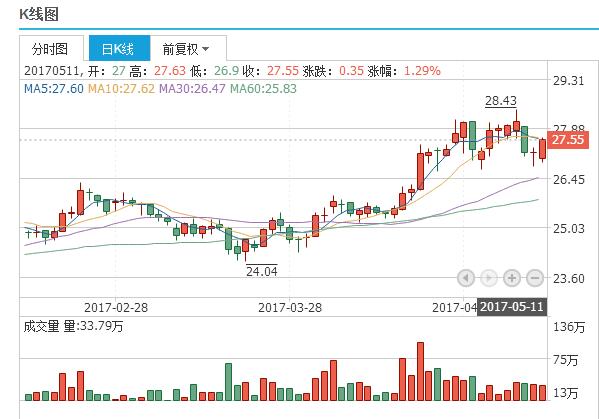 2o24澳门正版精准资料49马,精准分析实施_网红版65.532