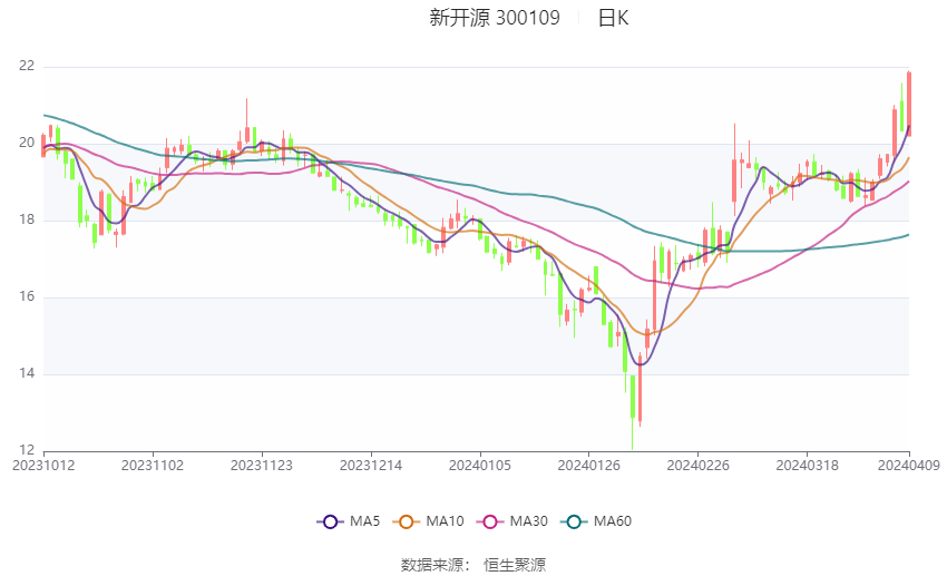 奥门开奖结果+开奖记录2024年资.,新兴技术推进策略_Pixel41.383