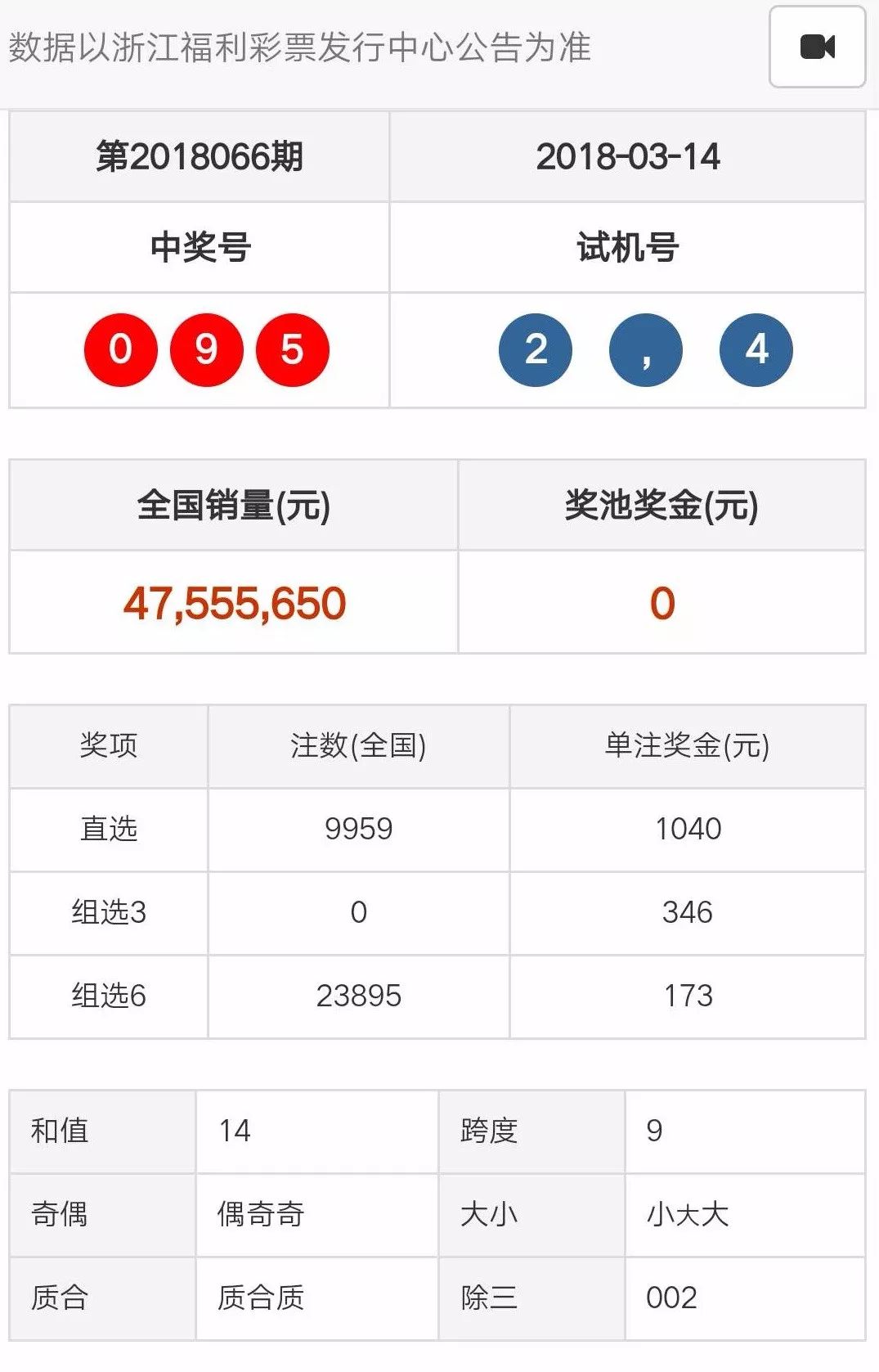 新澳门天天开奖结果,实地数据评估方案_专业版150.205