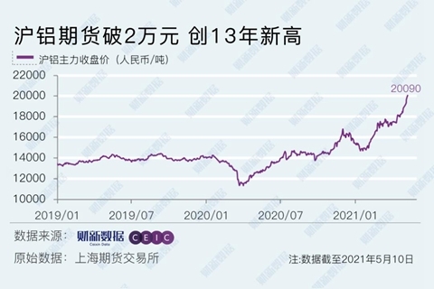 沪铝期货实时行情分析与展望，最新动态及未来趋势预测