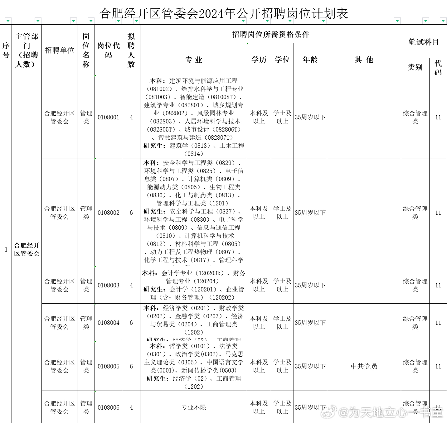 合肥经开区最新招聘动态及其影响分析