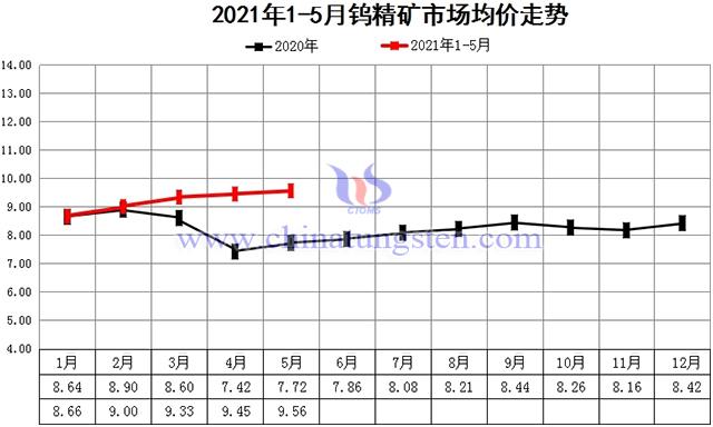 最新钨矿价格动态及其对全球市场的深远影响