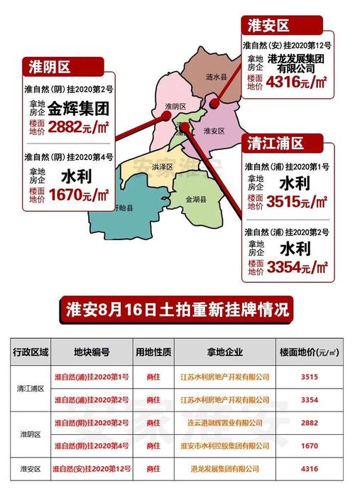 淮安楚州房价最新动态，市场走势分析与购房指南