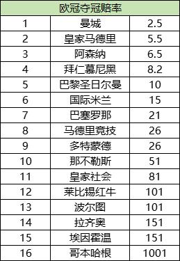 欧冠赛场胜负揭秘，最新赔率深度分析