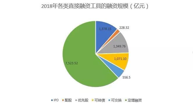 融资新政重塑金融市场格局与机遇展望