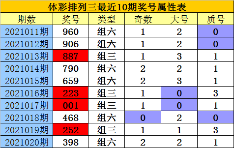 最新排列三杀号分析与预测详解