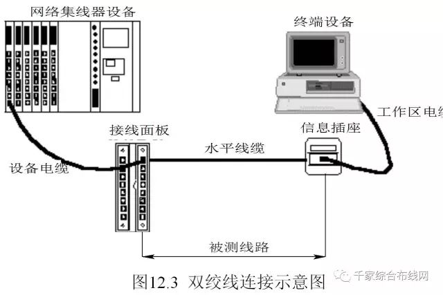 最新综合布线设计规范，构建高效可靠网络基础设施